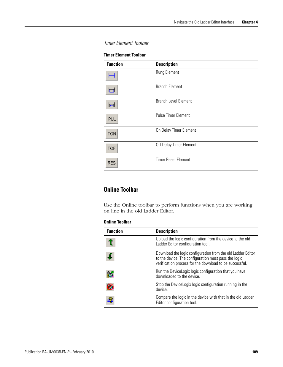 Online toolbar | Rockwell Automation DeviceLogix System User Manual User Manual | Page 109 / 209