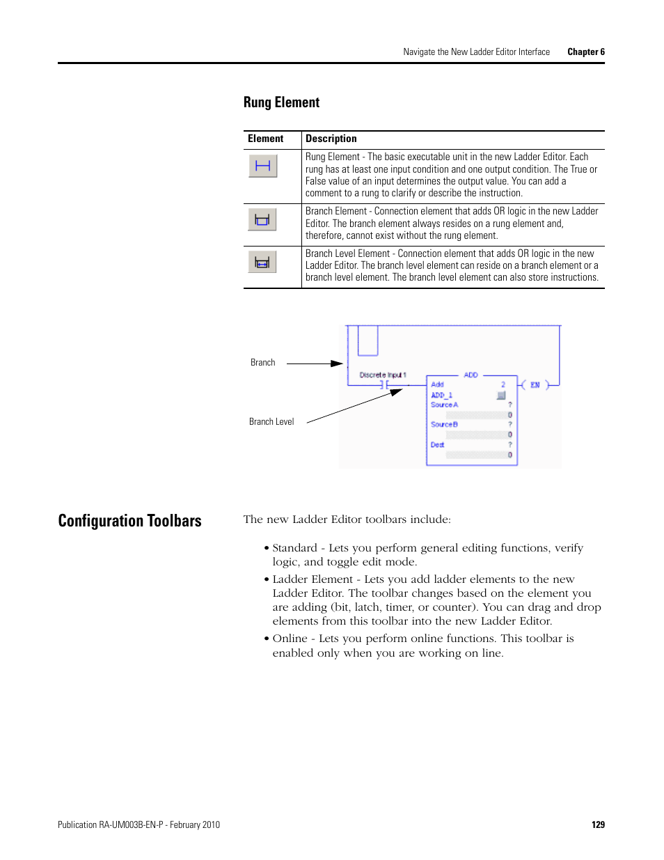 Rung element, Configuration toolbars | Rockwell Automation DeviceLogix System User Manual User Manual | Page 129 / 209