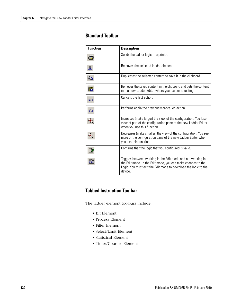 Standard toolbar, Tabbed instruction toolbar, Standard toolbar tabbed instruction toolbar | Rockwell Automation DeviceLogix System User Manual User Manual | Page 130 / 209