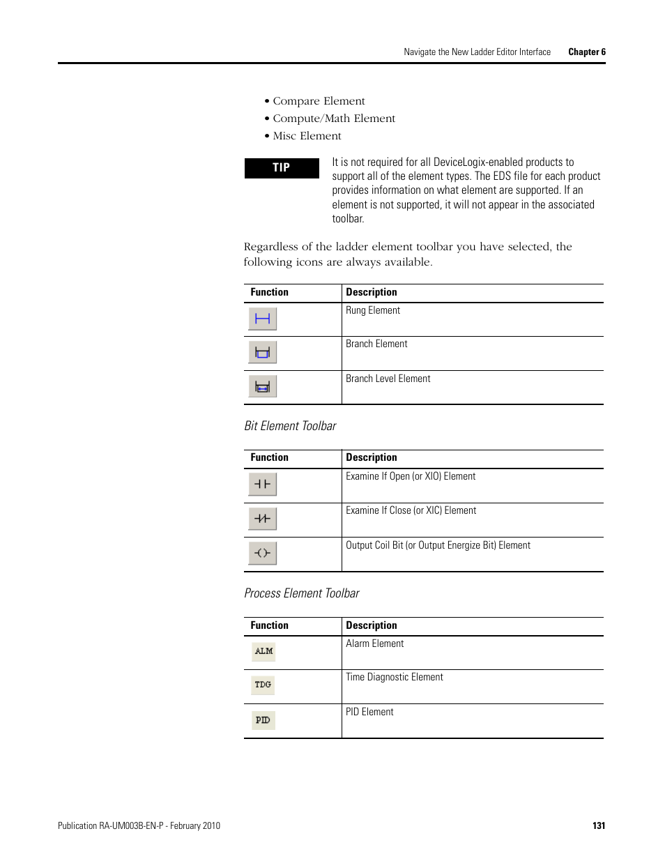 Rockwell Automation DeviceLogix System User Manual User Manual | Page 131 / 209