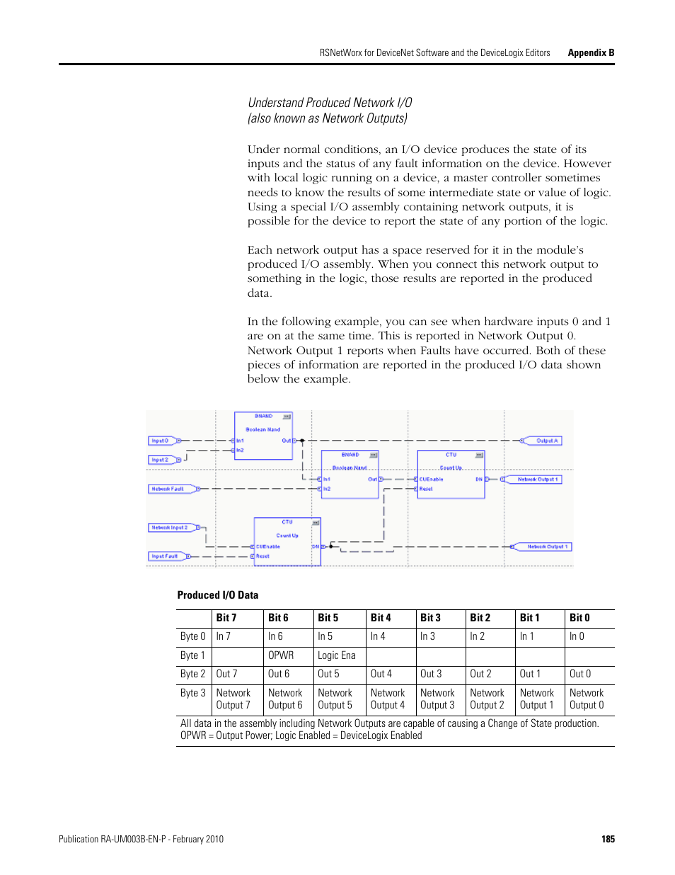 Rockwell Automation DeviceLogix System User Manual User Manual | Page 185 / 209