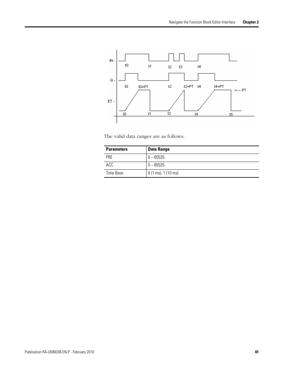 Rockwell Automation DeviceLogix System User Manual User Manual | Page 41 / 209