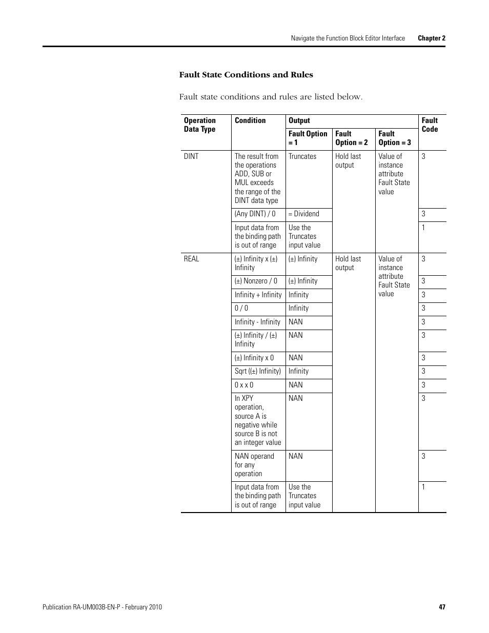 Rockwell Automation DeviceLogix System User Manual User Manual | Page 47 / 209