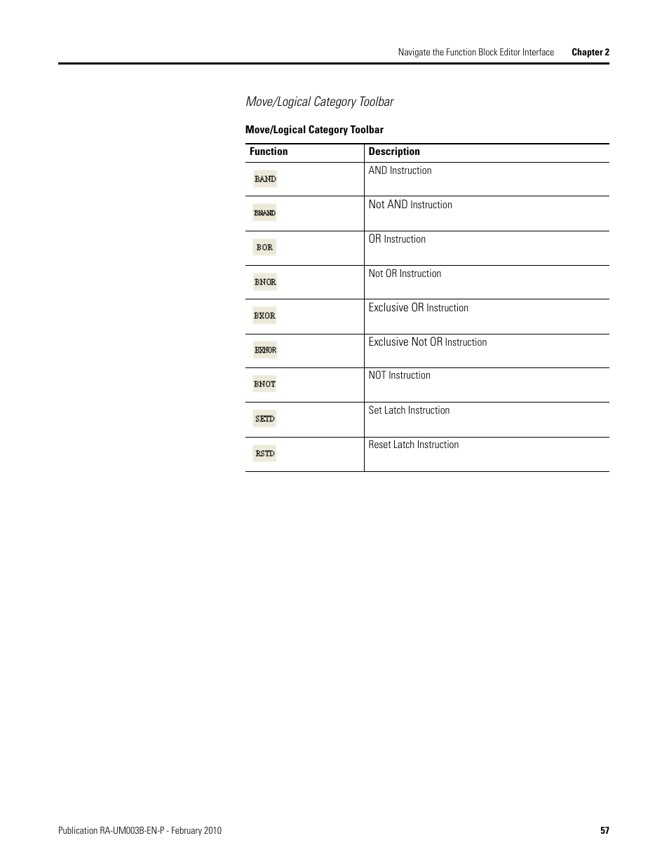 Rockwell Automation DeviceLogix System User Manual User Manual | Page 57 / 209