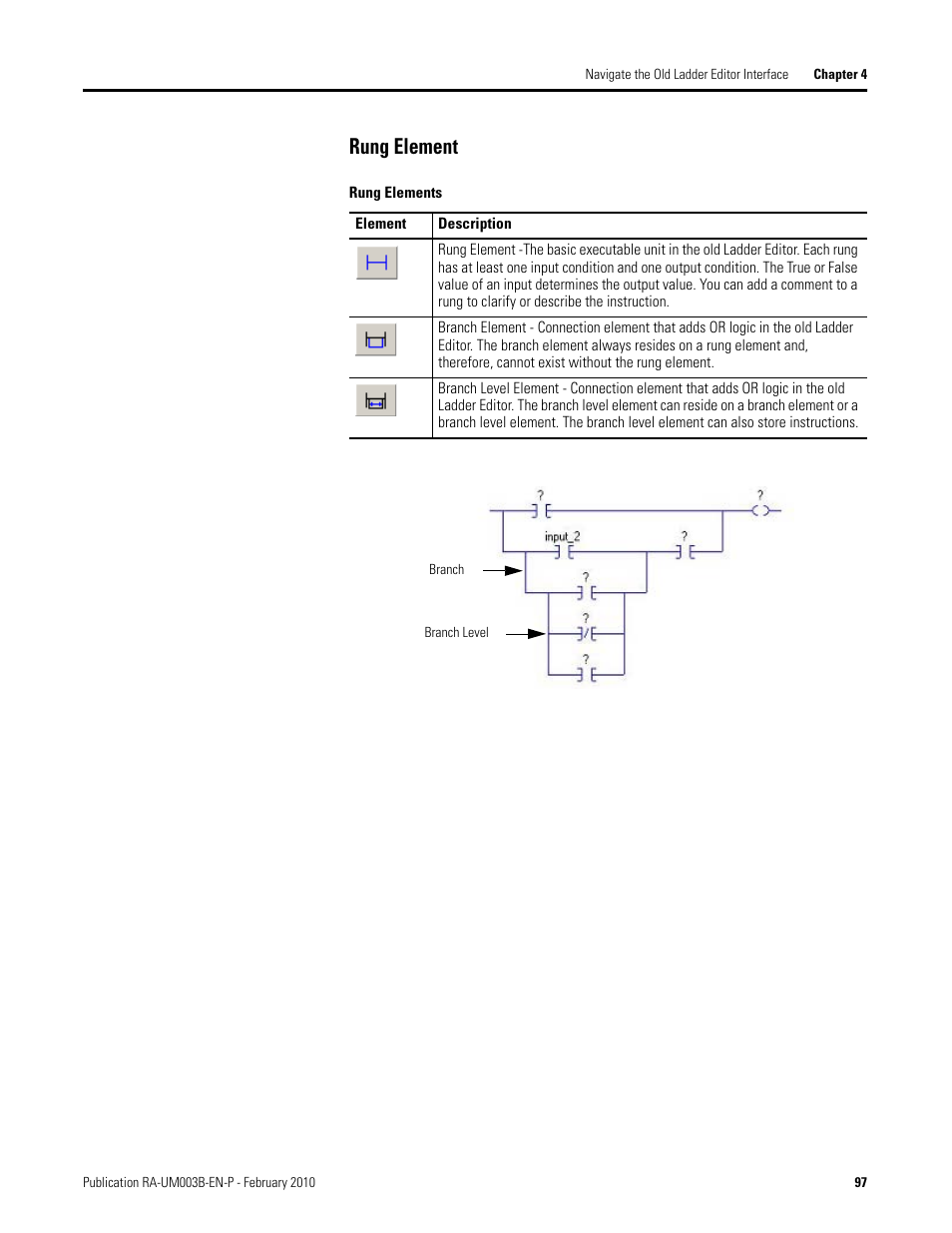 Rung element | Rockwell Automation DeviceLogix System User Manual User Manual | Page 97 / 209