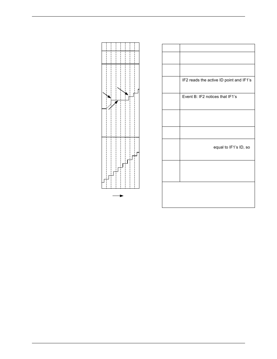 Rockwell Automation FactoryTalk Historian SE 3.0 UniInt Interface User Guide User Manual | Page 101 / 108
