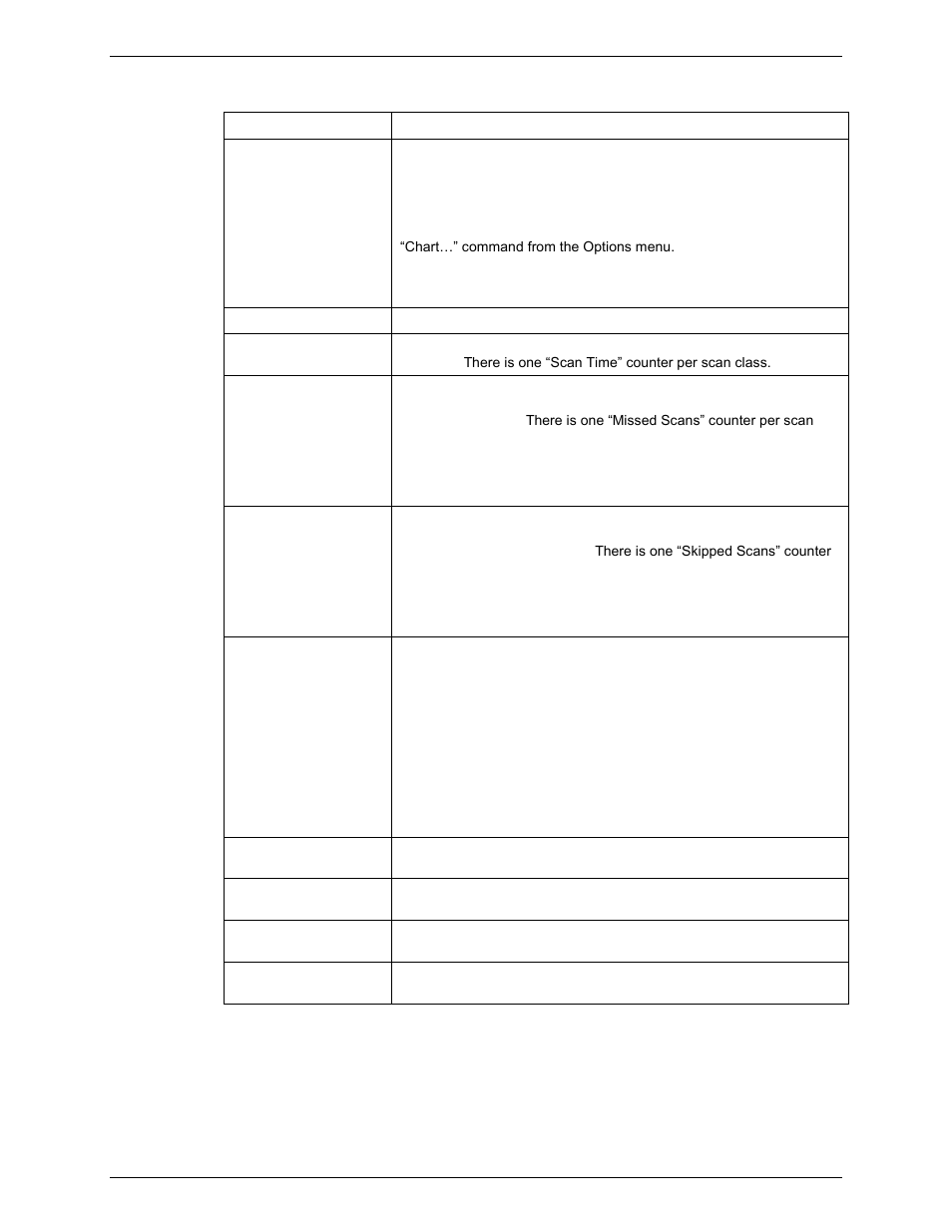 Changed counters (interface upgrades) | Rockwell Automation FactoryTalk Historian SE 3.0 UniInt Interface User Guide User Manual | Page 42 / 108