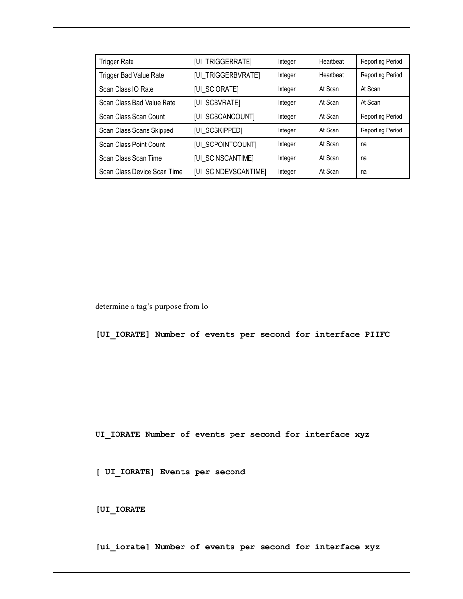 Extended descriptor requirements, Invalid: no square brackets around the keyword | Rockwell Automation FactoryTalk Historian SE 3.0 UniInt Interface User Guide User Manual | Page 47 / 108