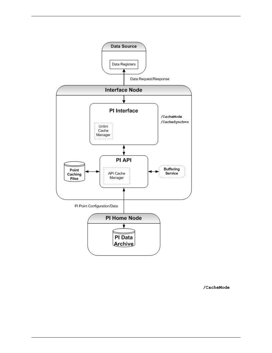 Operation | Rockwell Automation FactoryTalk Historian SE 3.0 UniInt Interface User Guide User Manual | Page 66 / 108