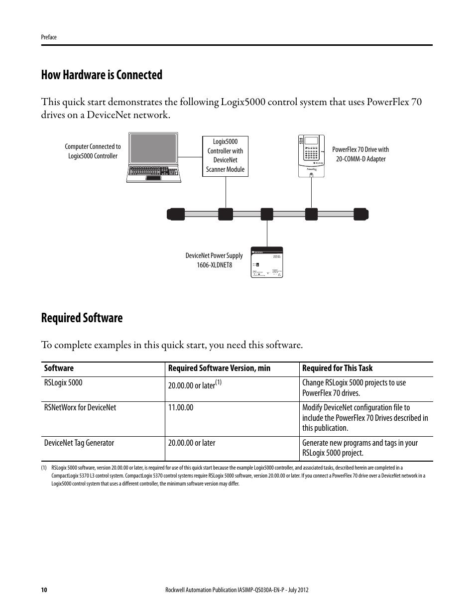 How hardware is connected, Required software, How hardware is connected required software | Rockwell Automation Logix5000 Control Systems: Connect a PowerFlex 70 Drive over DeviceNet Quick Start User Manual | Page 10 / 54