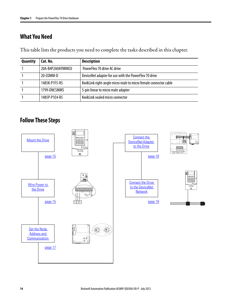 What you need, Follow these steps, What you need follow these steps | Connect the drive to the devicenet network page 19 | Rockwell Automation Logix5000 Control Systems: Connect a PowerFlex 70 Drive over DeviceNet Quick Start User Manual | Page 14 / 54