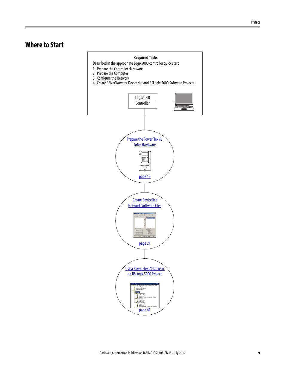 Where to start | Rockwell Automation Logix5000 Control Systems: Connect a PowerFlex 70 Drive over DeviceNet Quick Start User Manual | Page 9 / 54