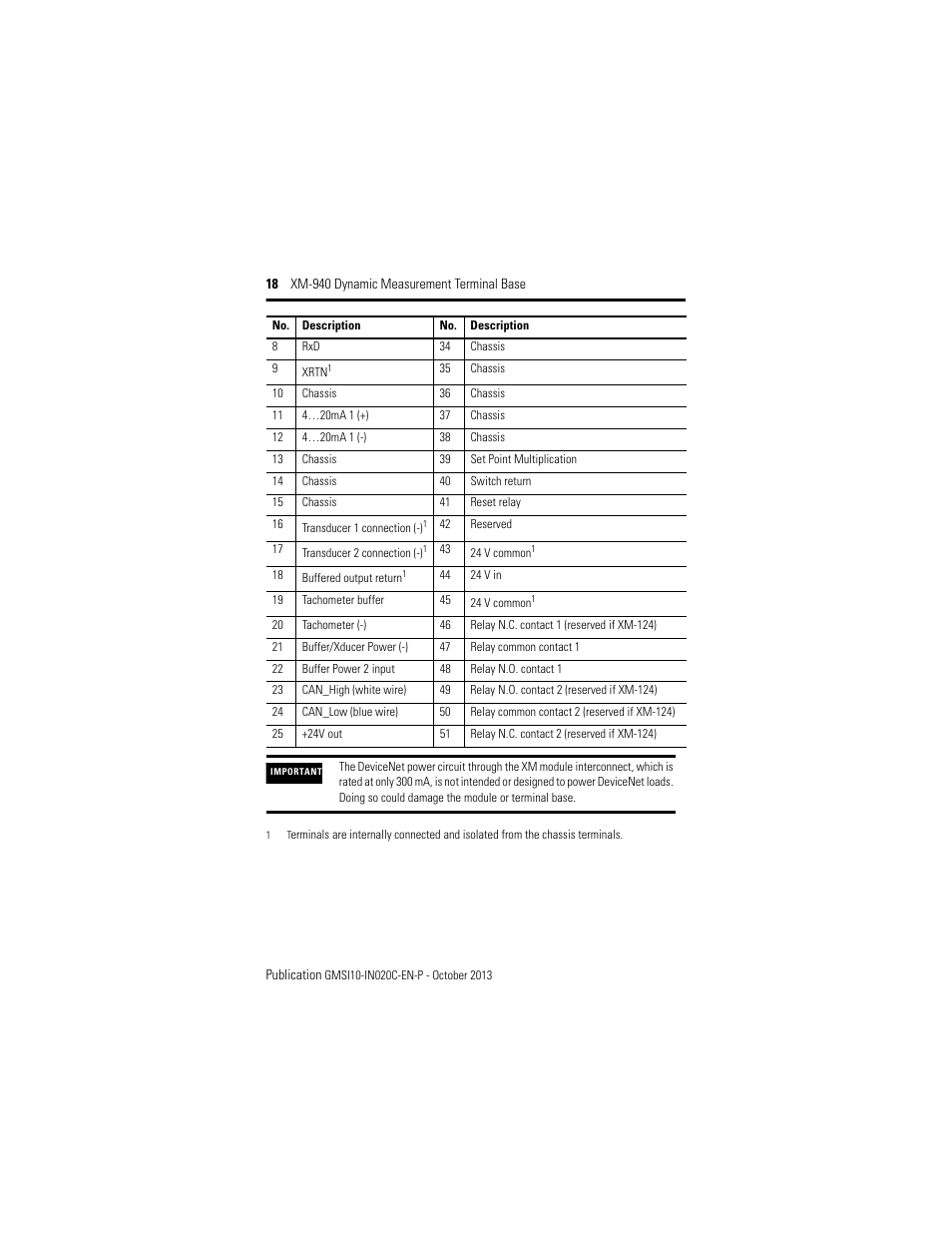 Rockwell Automation 1440-TB-A XM-940 Dynamic Measurement Terminal Base User Manual | Page 18 / 22