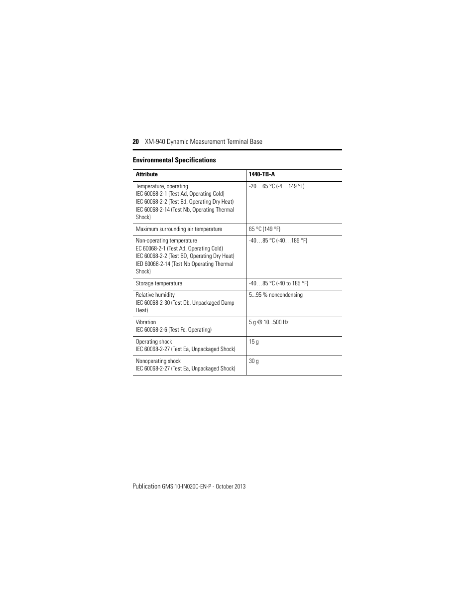 Rockwell Automation 1440-TB-A XM-940 Dynamic Measurement Terminal Base User Manual | Page 20 / 22