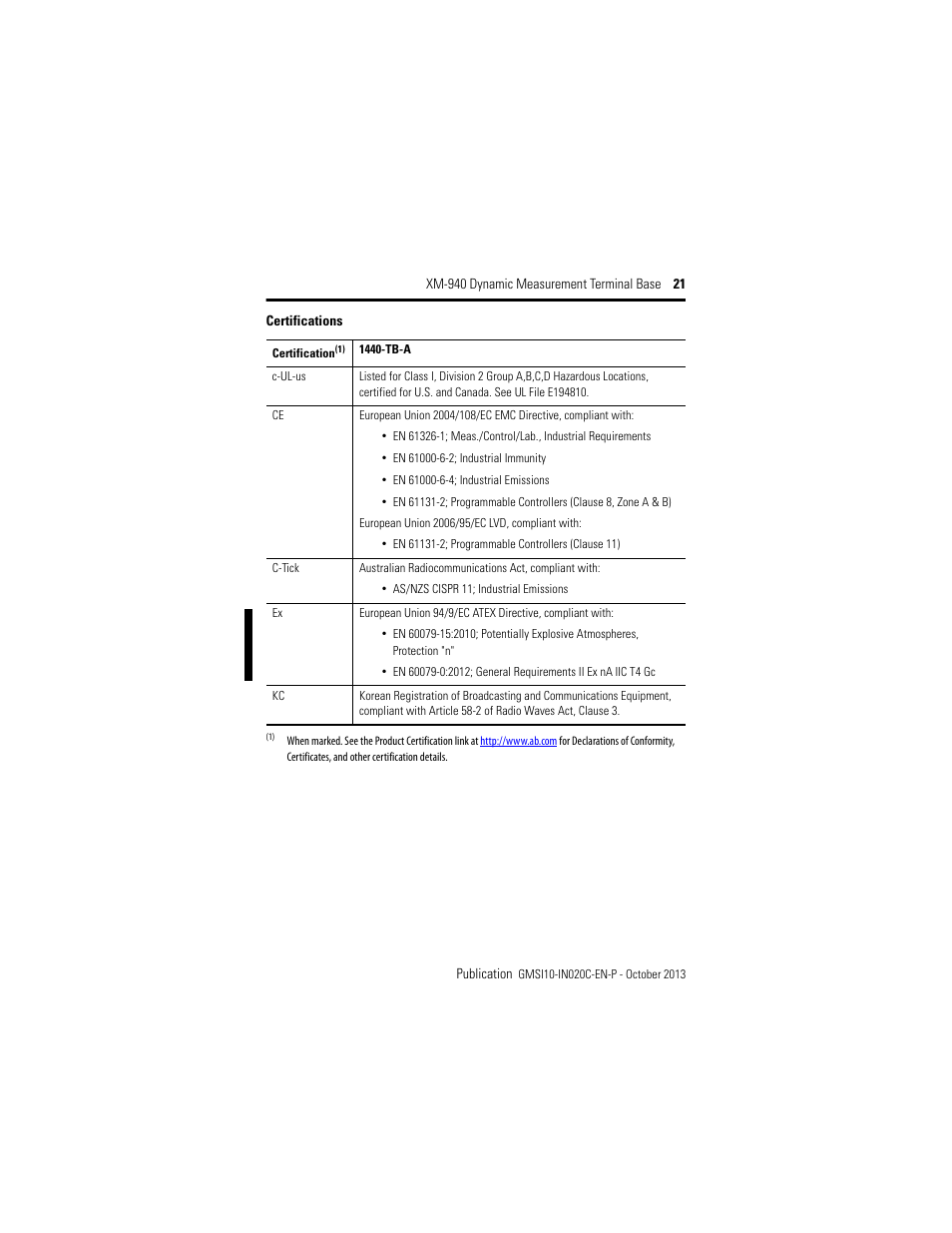 Rockwell Automation 1440-TB-A XM-940 Dynamic Measurement Terminal Base User Manual | Page 21 / 22