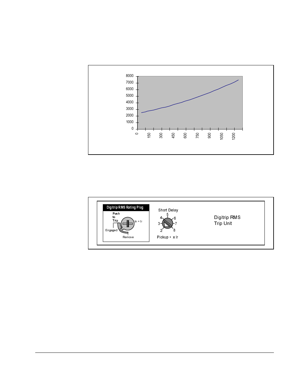 Rockwell Automation SD3100 DISTRIB PWR SYS SD3100 DC PWR MODULE User Manual | Page 51 / 76