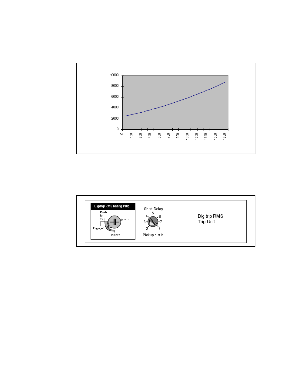 Rockwell Automation SD3100 DISTRIB PWR SYS SD3100 DC PWR MODULE User Manual | Page 54 / 76