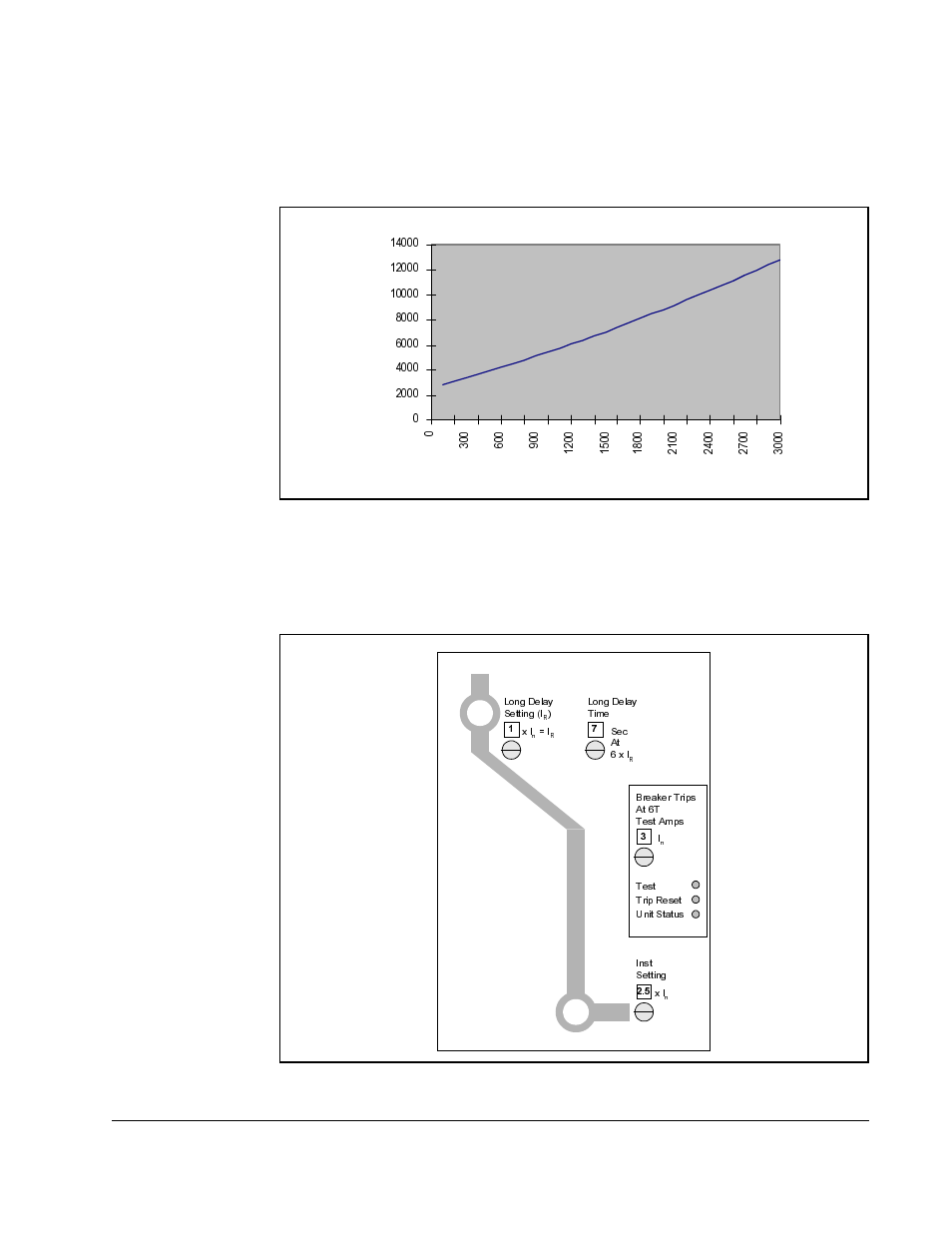 Rockwell Automation SD3100 DISTRIB PWR SYS SD3100 DC PWR MODULE User Manual | Page 57 / 76