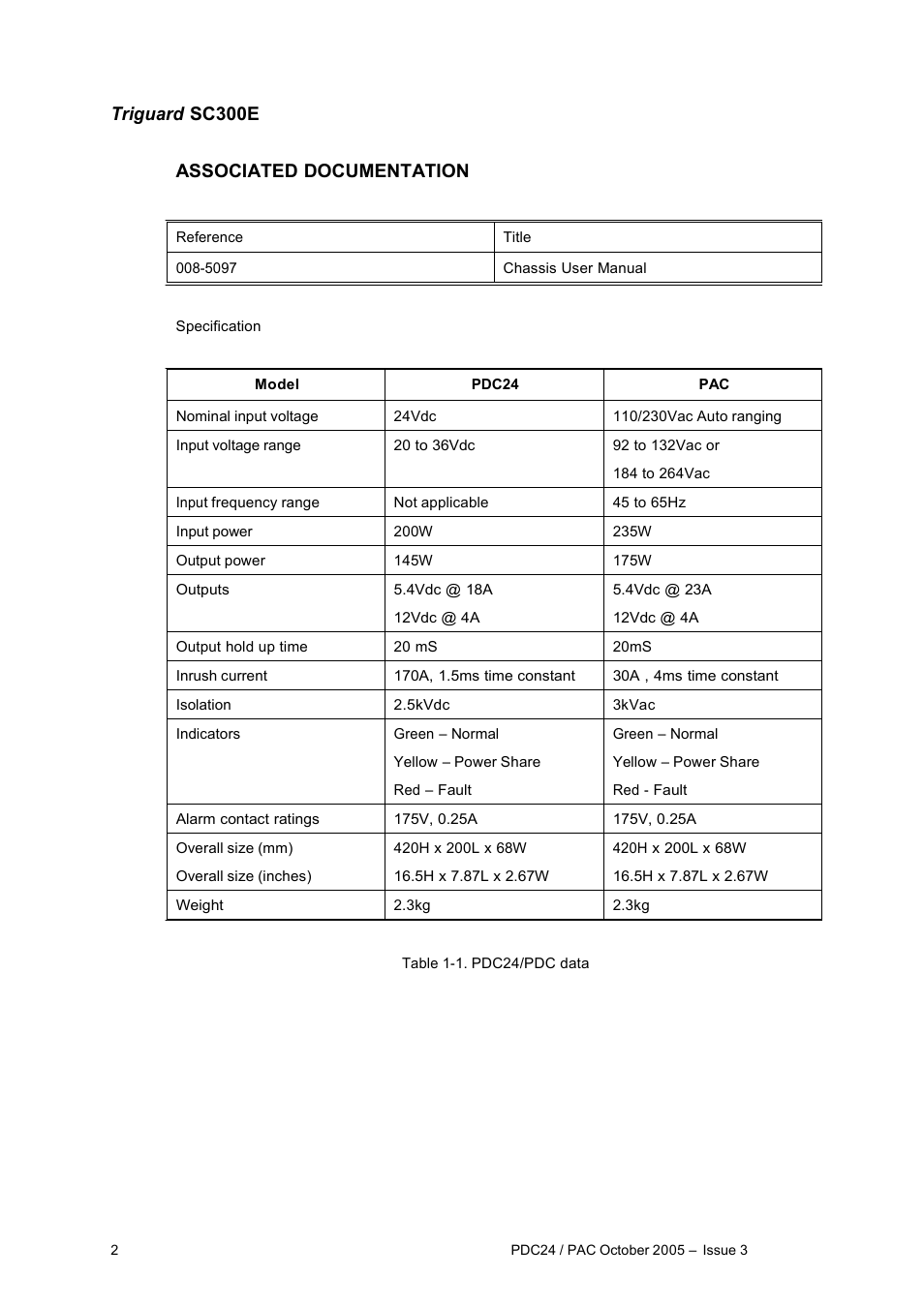 Rockwell Automation PDC24 / PAC Chassis Power Supplies User Manual | Page 2 / 13