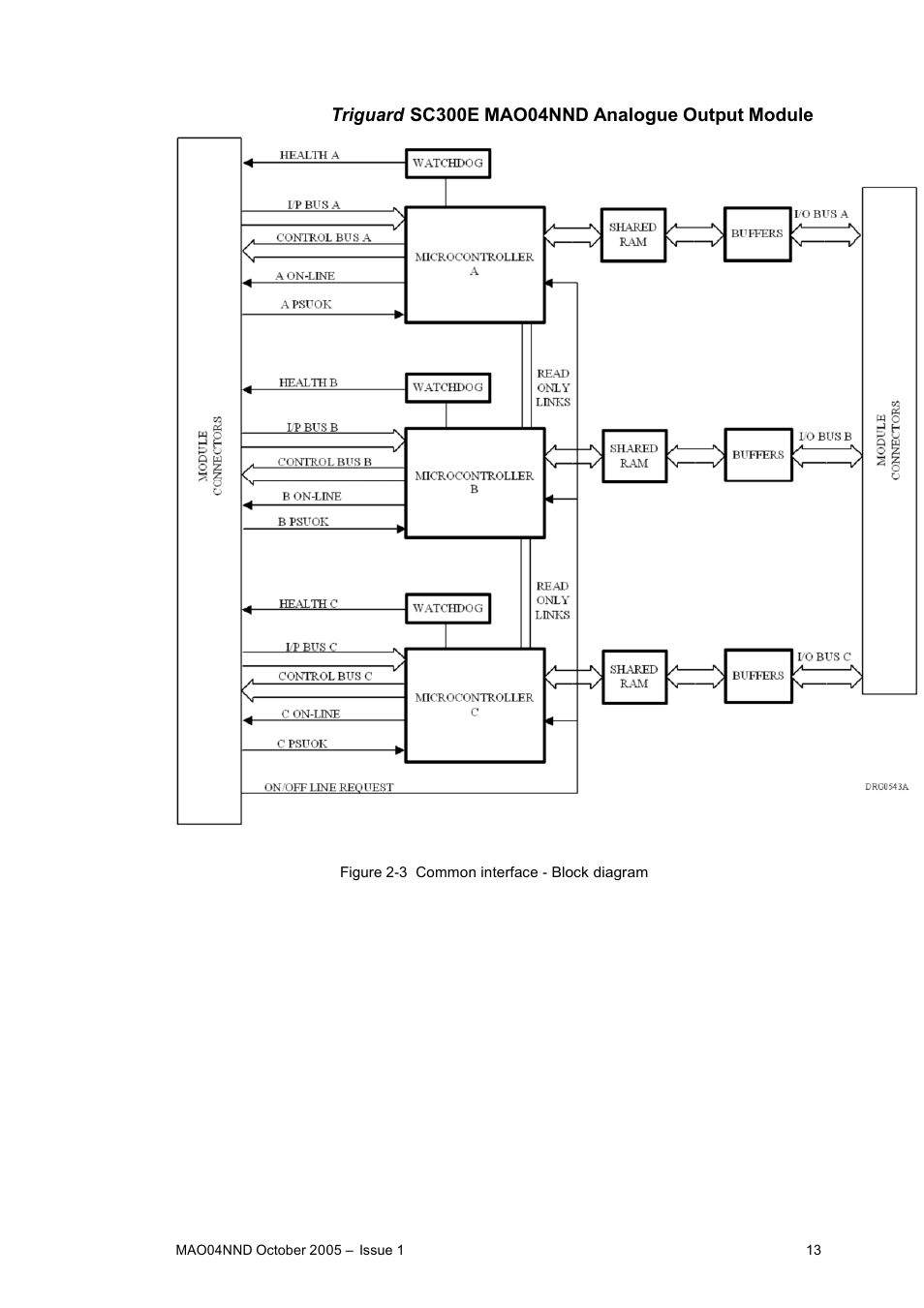 Rockwell Automation MAO04NND Analogue Output Module User Manual | Page 13 / 18