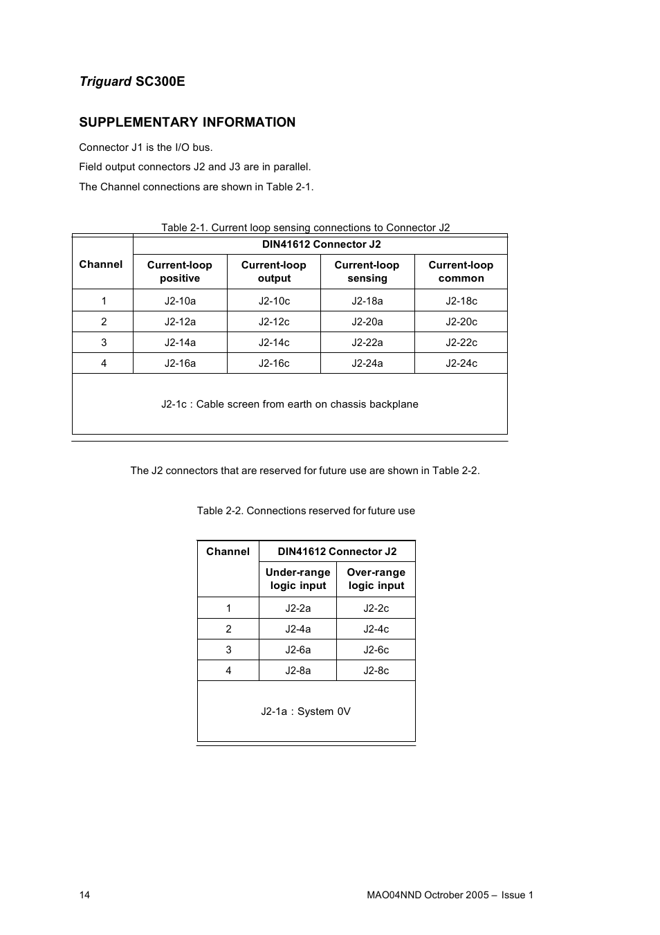 Rockwell Automation MAO04NND Analogue Output Module User Manual | Page 14 / 18
