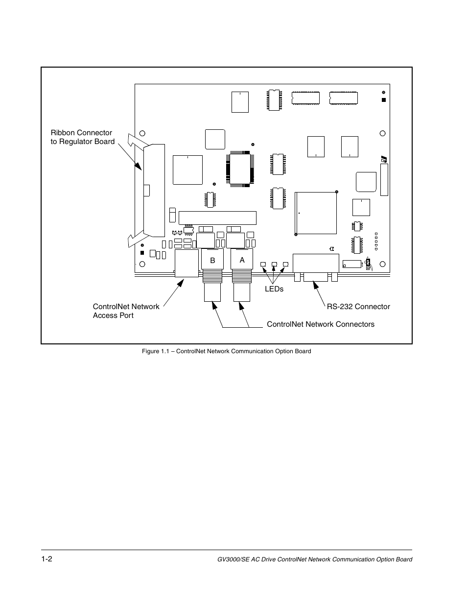 Rockwell Automation GV3000/SE AC Drive ControlNet Network Communication Board, M/N 2CN3000 User Manual | Page 10 / 108