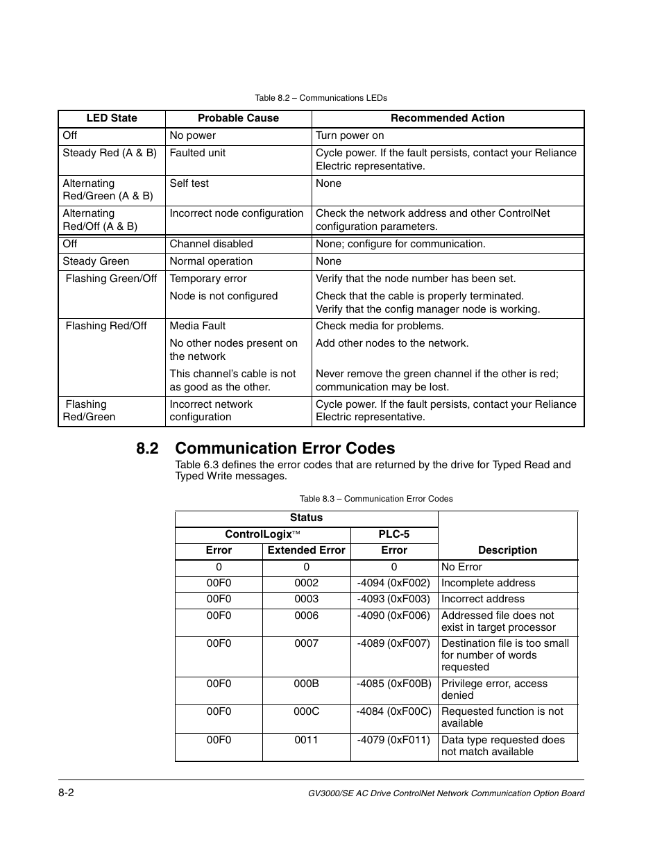 2 communication error codes | Rockwell Automation GV3000/SE AC Drive ControlNet Network Communication Board, M/N 2CN3000 User Manual | Page 100 / 108