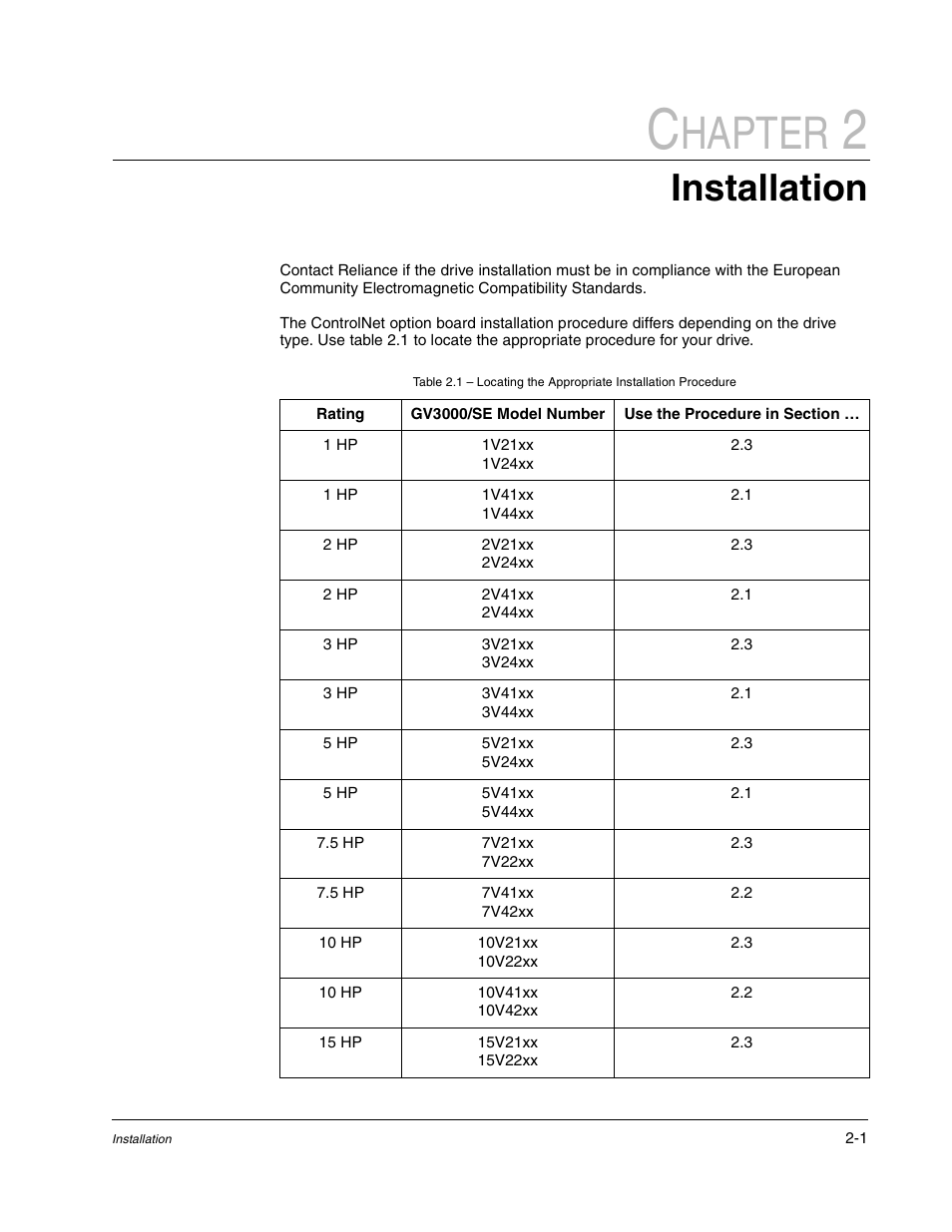 Chapter 2 installation, 1 hp, 1v21xx | 1v24xx, 1v41xx, 1v44xx, 2 hp, 2v21xx, 2v24xx, 2v41xx | Rockwell Automation GV3000/SE AC Drive ControlNet Network Communication Board, M/N 2CN3000 User Manual | Page 13 / 108