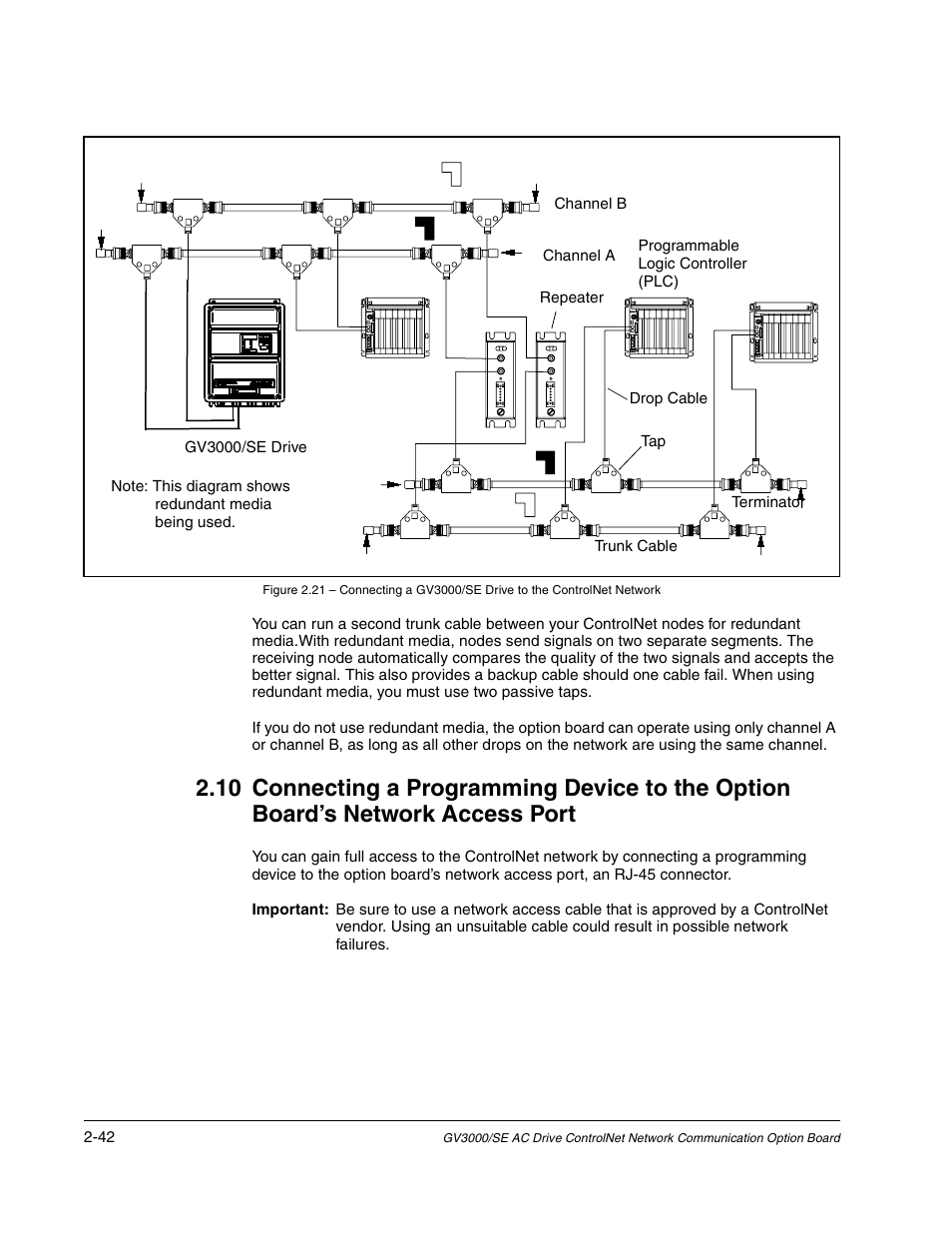 Rockwell Automation GV3000/SE AC Drive ControlNet Network Communication Board, M/N 2CN3000 User Manual | Page 54 / 108