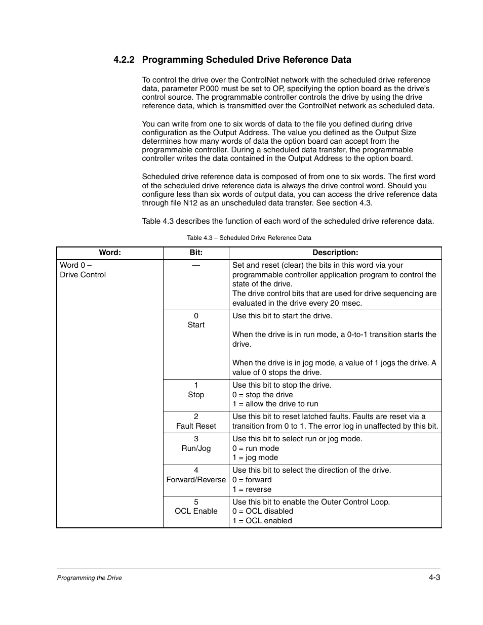 2 programming scheduled drive reference data, Table 4.3 - scheduled drive reference data, Start | Stop, Fault reset, Run/jog, Forward/reverse, Ocl enable | Rockwell Automation GV3000/SE AC Drive ControlNet Network Communication Board, M/N 2CN3000 User Manual | Page 65 / 108