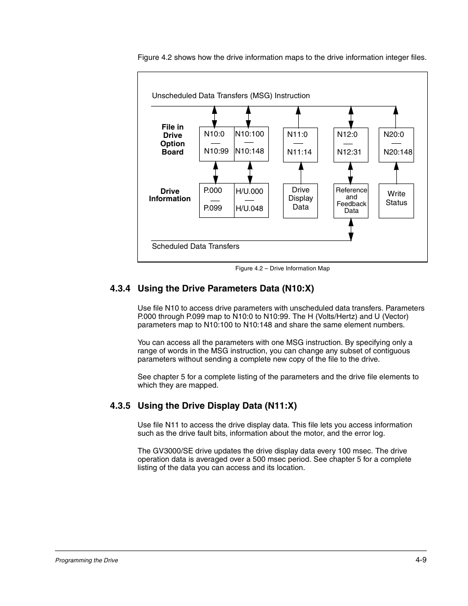 Figure 4.2 - drive information map, 4 using the drive parameters data (n10:x), 5 using the drive display data (n11:x) | Rockwell Automation GV3000/SE AC Drive ControlNet Network Communication Board, M/N 2CN3000 User Manual | Page 71 / 108