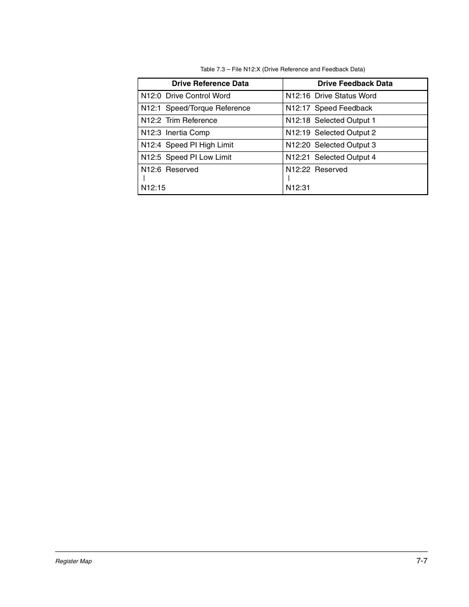 Rockwell Automation GV3000/SE AC Drive ControlNet Network Communication Board, M/N 2CN3000 User Manual | Page 97 / 108