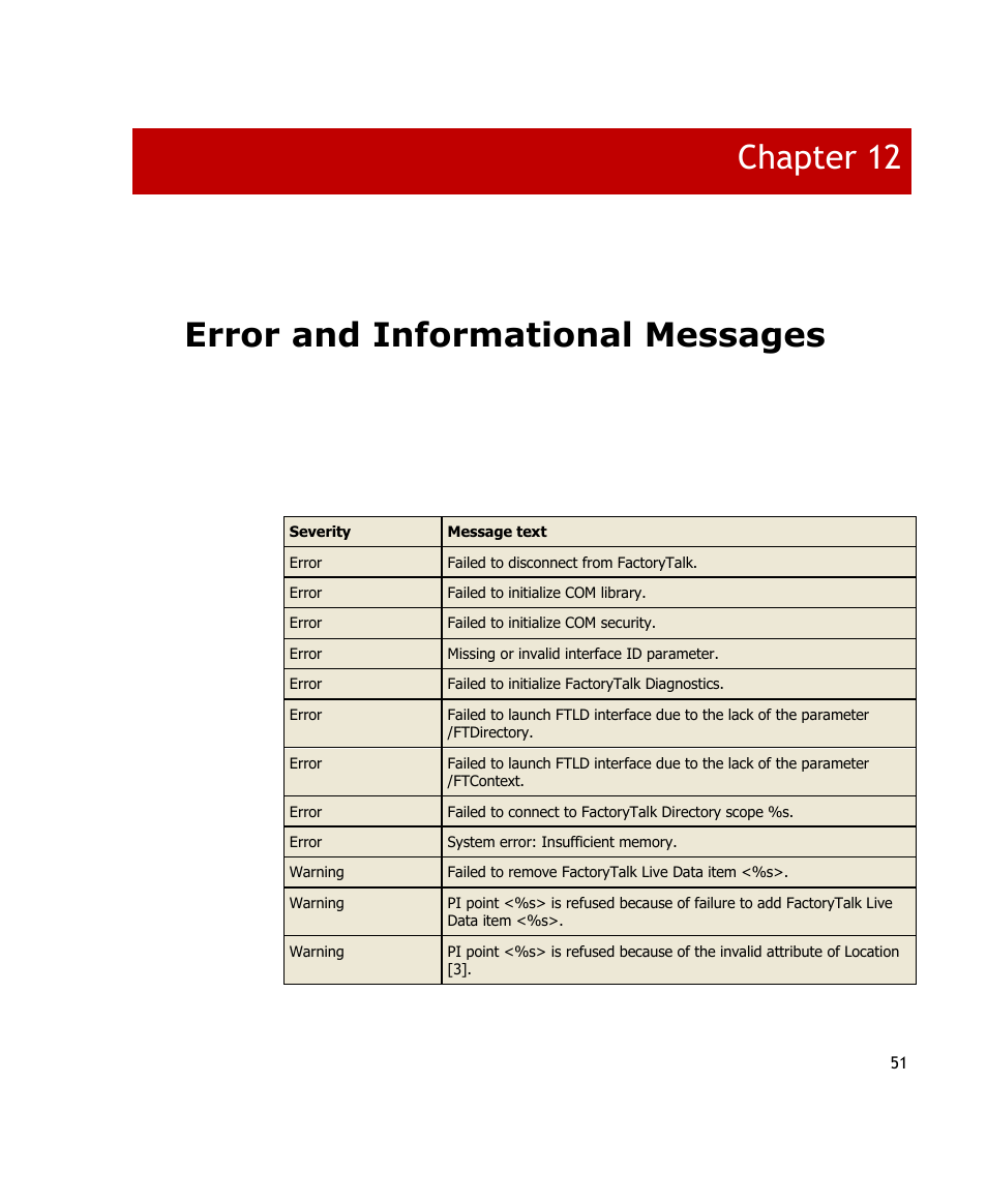 Error and informational messages, Chapter 12 | Rockwell Automation FactoryTalk Historian SE 3.0 Live Data Interface User Guide User Manual | Page 57 / 62