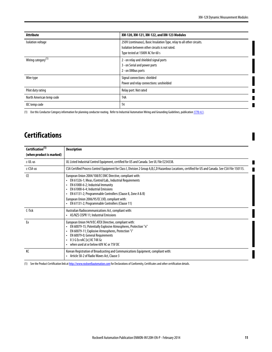 Certifications | Rockwell Automation 1440-VAD02-01RA XM-123 Dynamic Measurement Module User Manual | Page 11 / 12