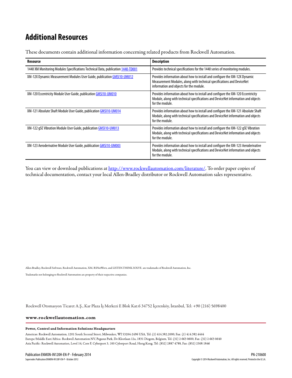 Additional resources | Rockwell Automation 1440-VAD02-01RA XM-123 Dynamic Measurement Module User Manual | Page 12 / 12