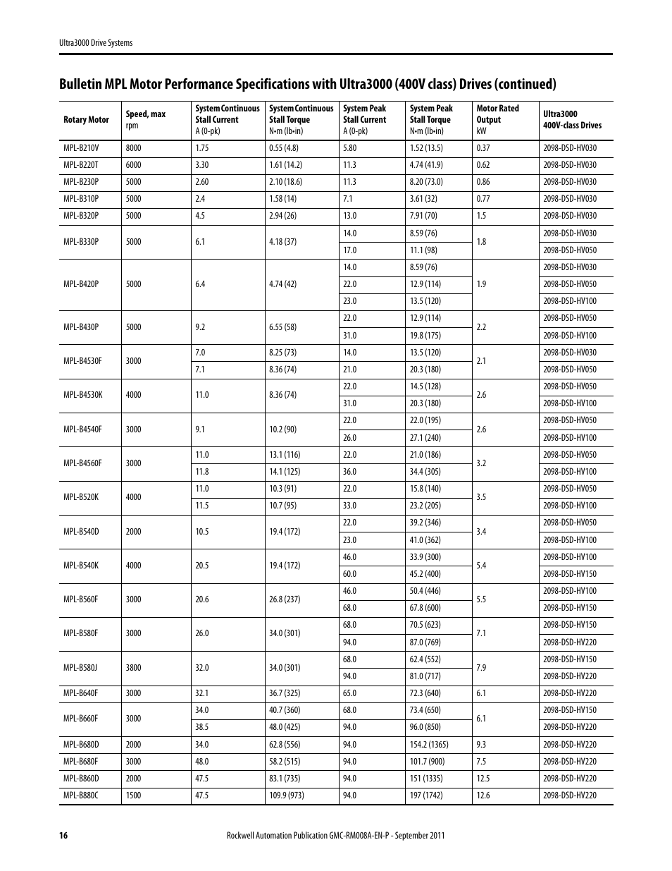 Rockwell Automation 2098-DSD-xxx Ultra3000 Drive Systems Design Guide User Manual | Page 16 / 78