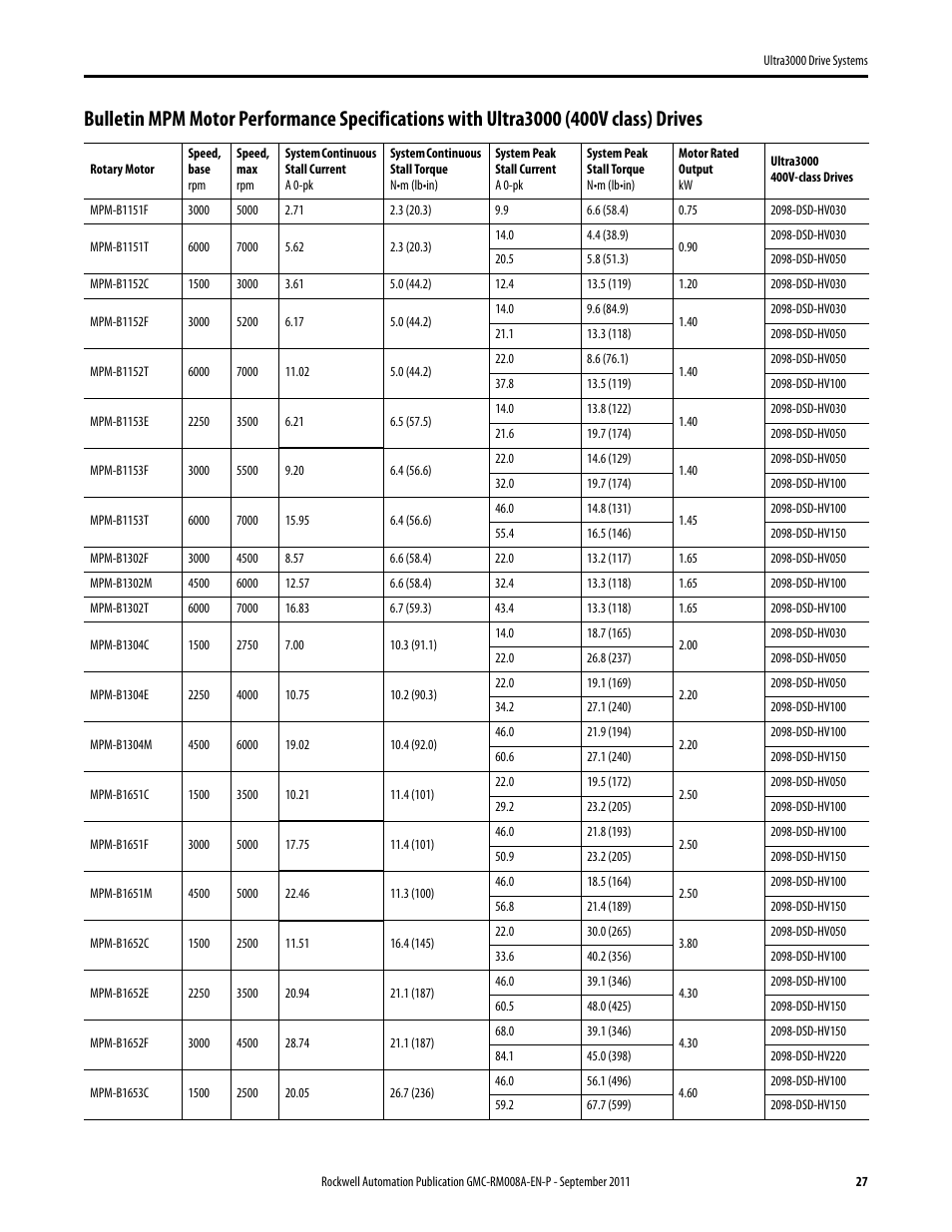 Rockwell Automation 2098-DSD-xxx Ultra3000 Drive Systems Design Guide User Manual | Page 27 / 78