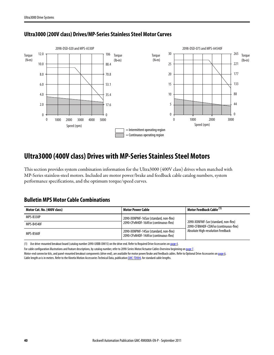 Ultra3000 (400v class) with mps, Bulletin mps motor cable combinations | Rockwell Automation 2098-DSD-xxx Ultra3000 Drive Systems Design Guide User Manual | Page 40 / 78