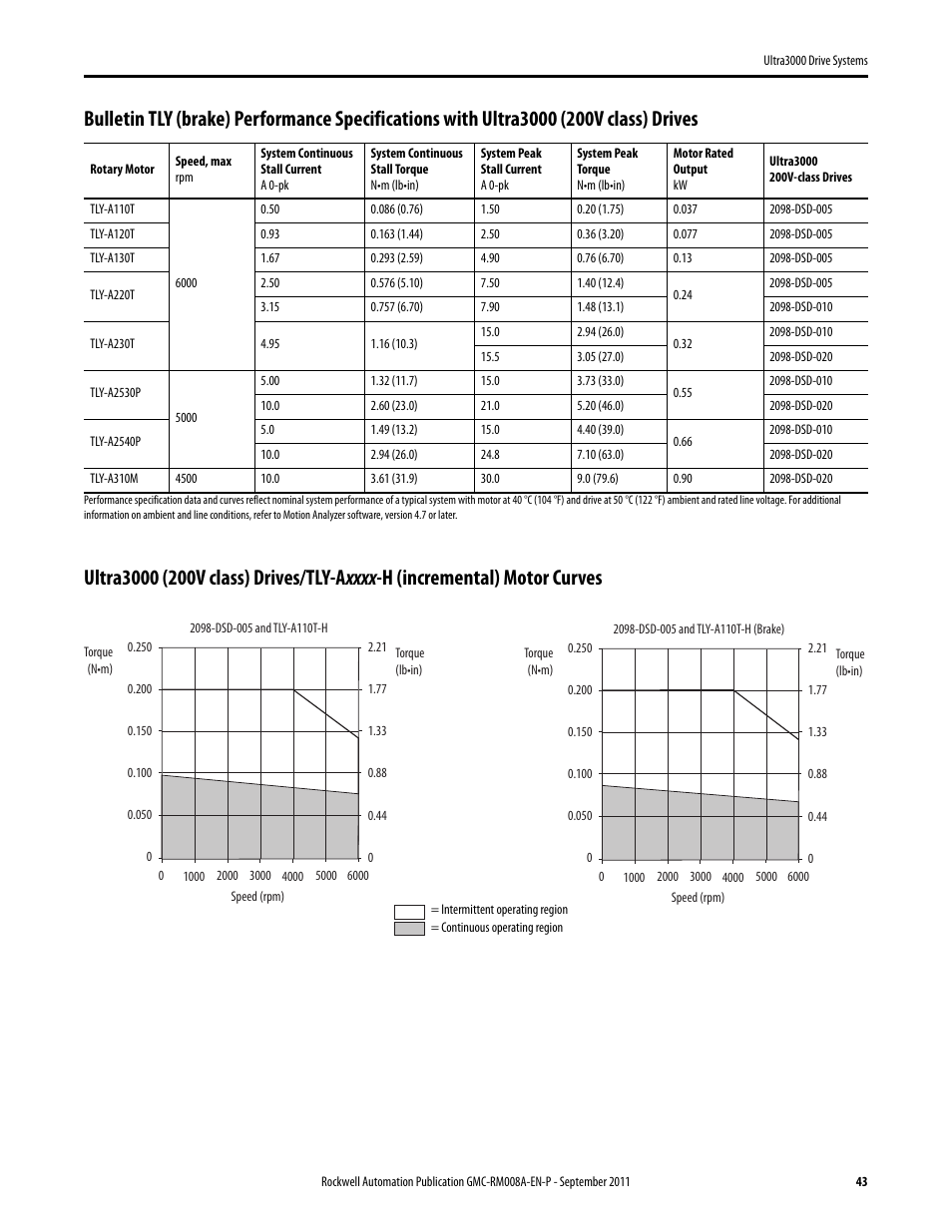 Rockwell Automation 2098-DSD-xxx Ultra3000 Drive Systems Design Guide User Manual | Page 43 / 78
