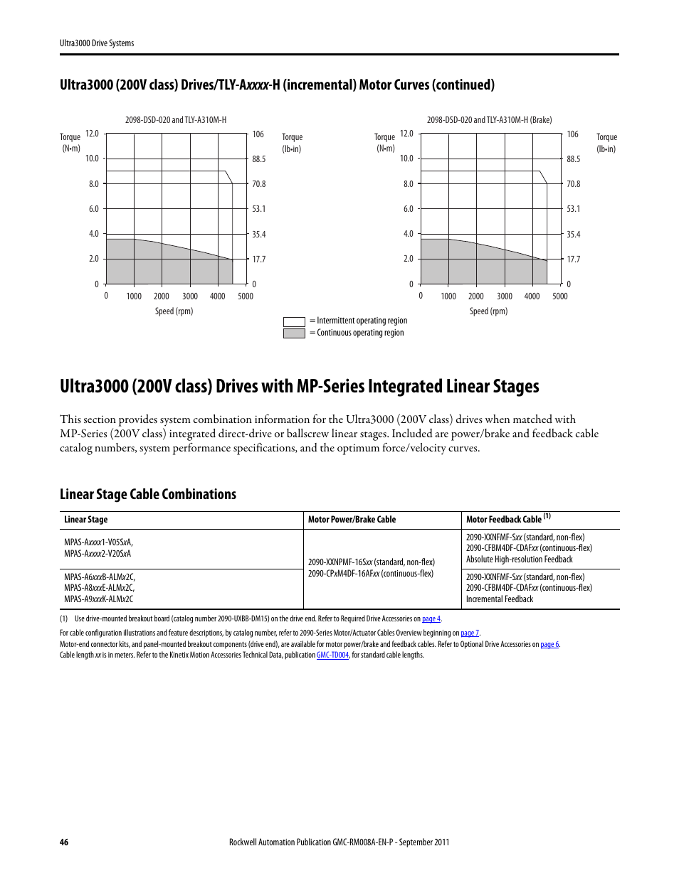 Ultra3000 (200v class) with mpas, Linear stage cable combinations | Rockwell Automation 2098-DSD-xxx Ultra3000 Drive Systems Design Guide User Manual | Page 46 / 78