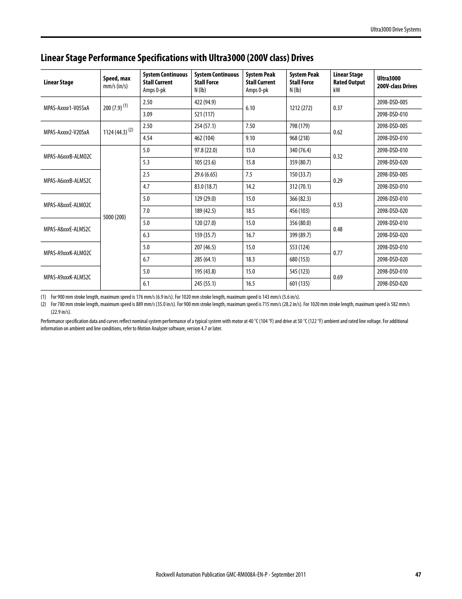 Rockwell Automation 2098-DSD-xxx Ultra3000 Drive Systems Design Guide User Manual | Page 47 / 78