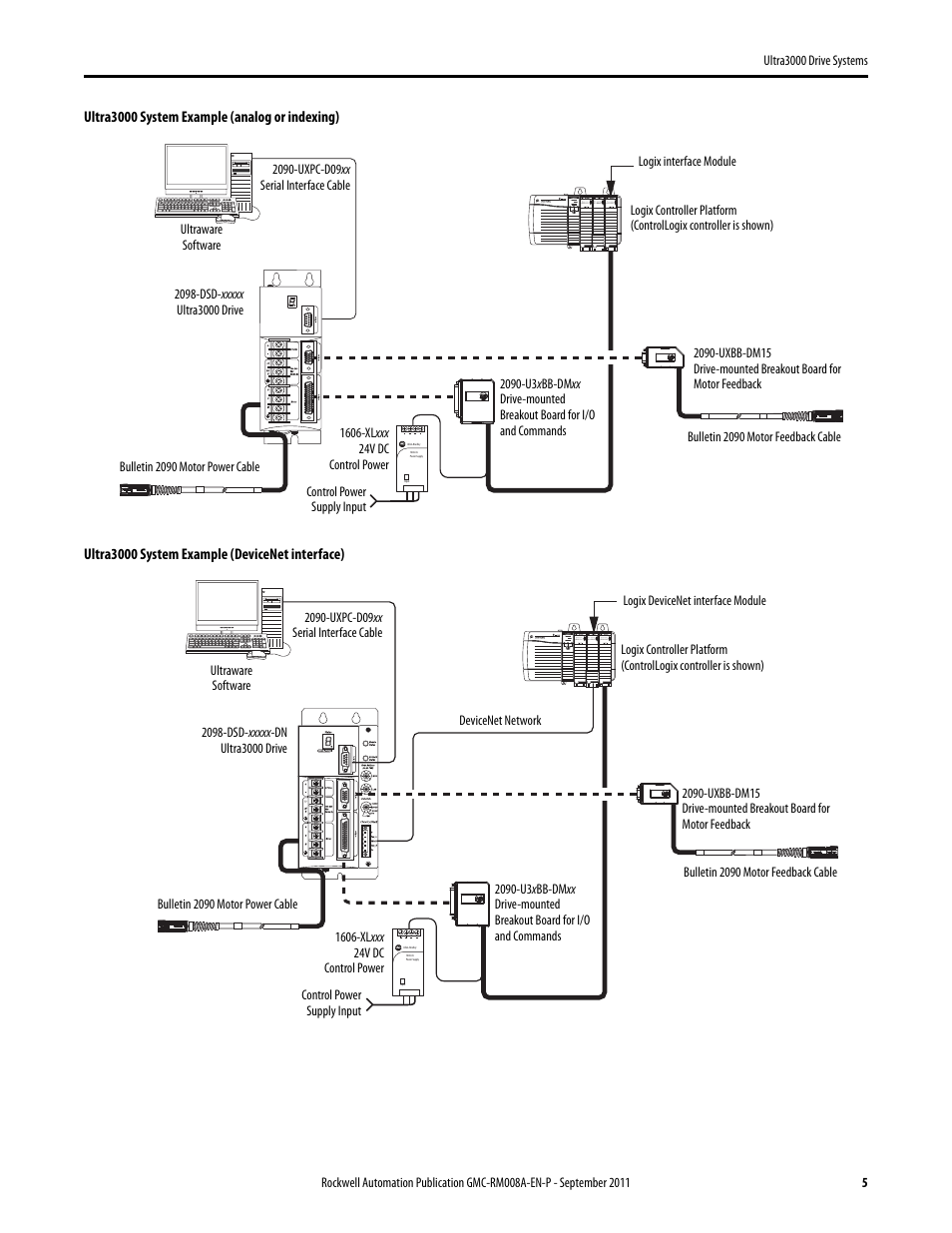 Rockwell Automation 2098-DSD-xxx Ultra3000 Drive Systems Design Guide User Manual | Page 5 / 78