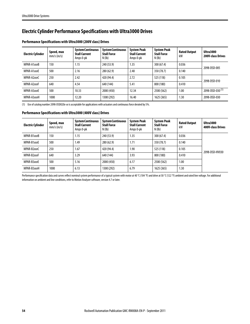 Rockwell Automation 2098-DSD-xxx Ultra3000 Drive Systems Design Guide User Manual | Page 54 / 78