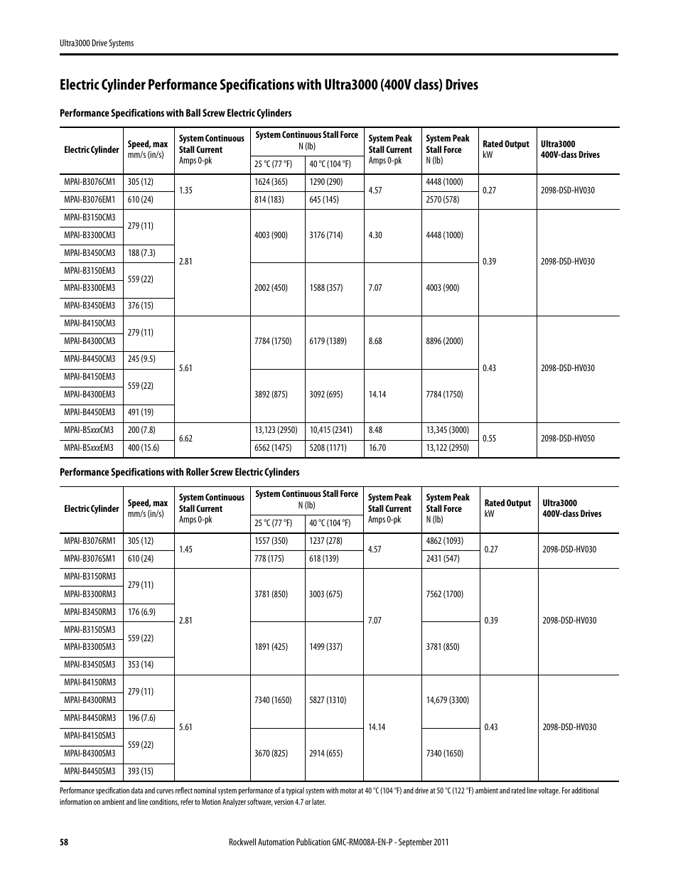 Rockwell Automation 2098-DSD-xxx Ultra3000 Drive Systems Design Guide User Manual | Page 58 / 78