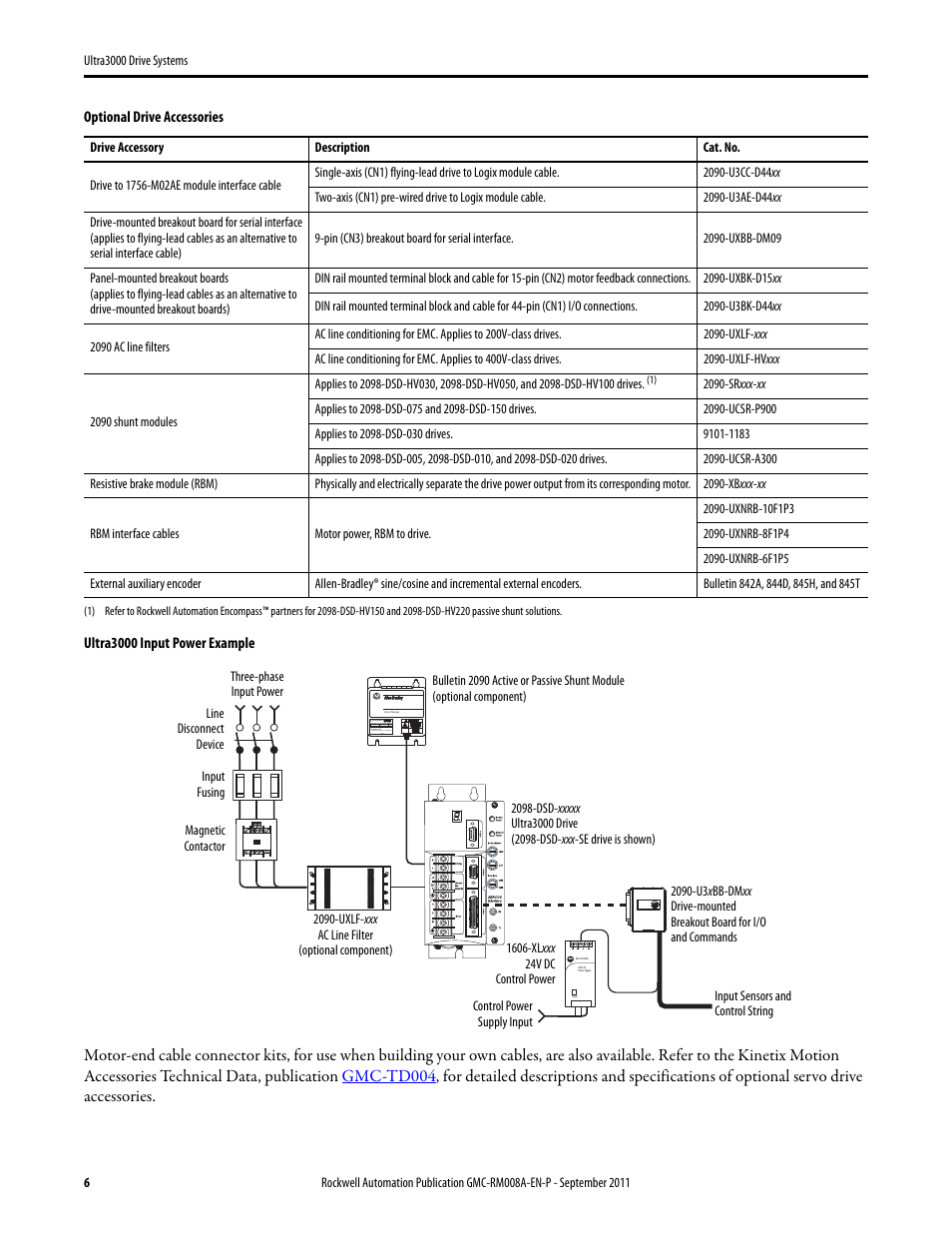 Rockwell Automation 2098-DSD-xxx Ultra3000 Drive Systems Design Guide User Manual | Page 6 / 78