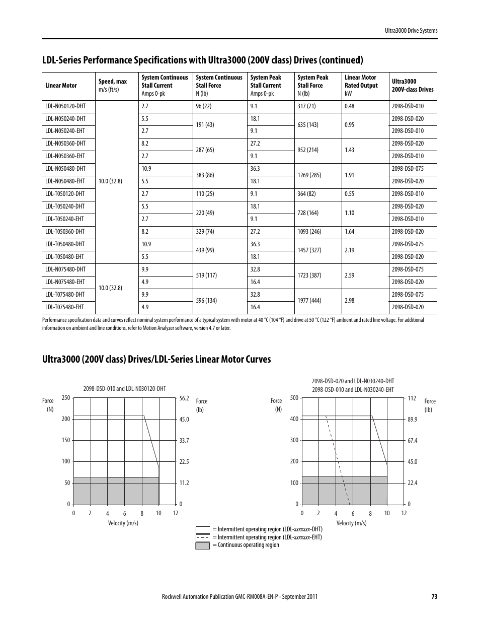 Rockwell Automation 2098-DSD-xxx Ultra3000 Drive Systems Design Guide User Manual | Page 73 / 78