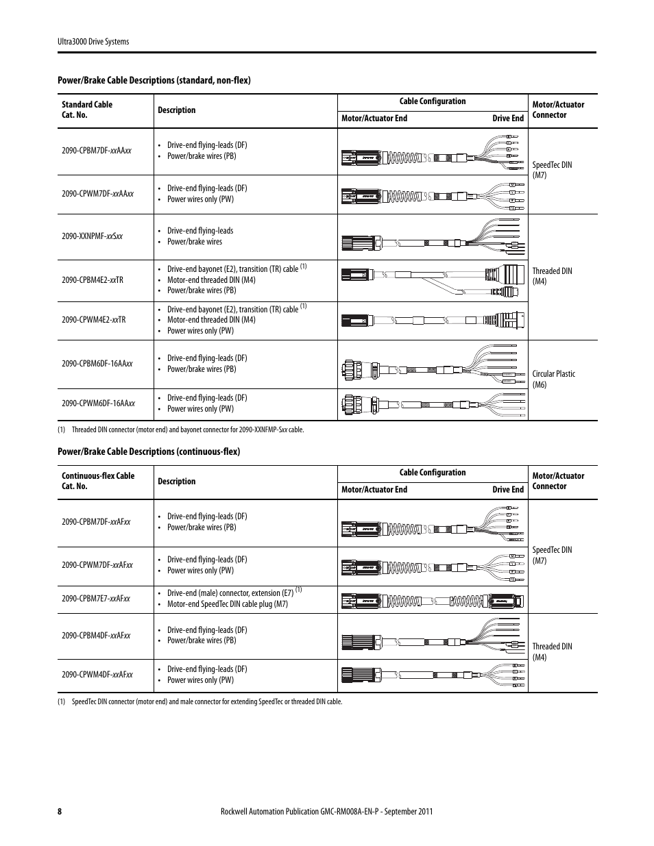 Rockwell Automation 2098-DSD-xxx Ultra3000 Drive Systems Design Guide User Manual | Page 8 / 78