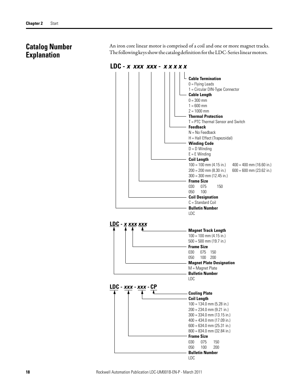 Catalog number explanation | Rockwell Automation LDC Iron Core Linear Servo Motors User Manual | Page 18 / 98