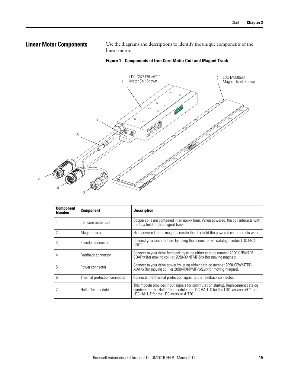 Linear motor components | Rockwell Automation LDC Iron Core Linear Servo Motors User Manual | Page 19 / 98