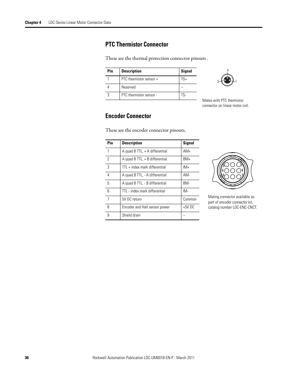 Ptc thermistor connector, Encoder connector, Ptc thermistor connector encoder connector | Rockwell Automation LDC Iron Core Linear Servo Motors User Manual | Page 36 / 98